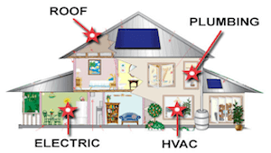 Details of a 4-Point Inspection