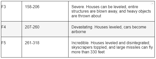 tornado1 - DomiDocs